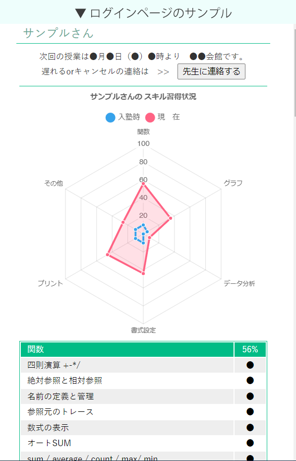 ログインページのイメージ